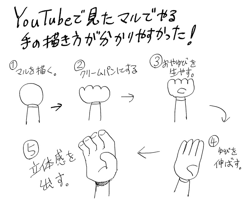 70以上 練習 手 の 書き方 イラスト Combrojosxobs