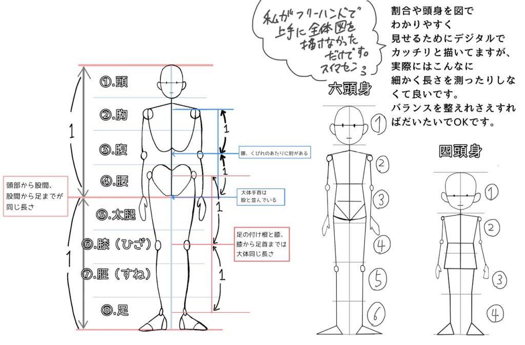 画像をダウンロード 頭身 測り方 イラスト 頭身 測り方 イラスト